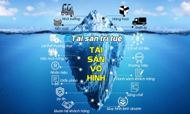 Kiến nghị hình thành trung tâm thẩm định giá trị tài sản trí tuệ quốc gia để hỗ trợ doanh nghiệp
