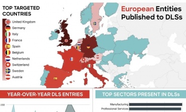 AI tiếp tay, ransomware càn quét châu Âu