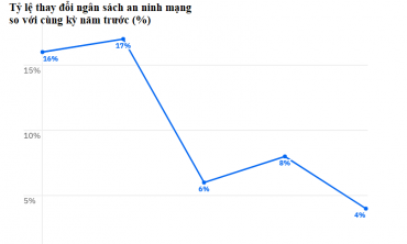 Nâng cao nhận thức an ninh mạng: 10 điều cần biết trong năm 2025