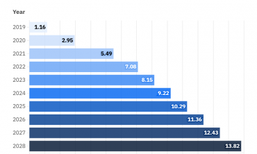 Bài học từ sự cố an ninh mạng tại các sân bay châu Âu
