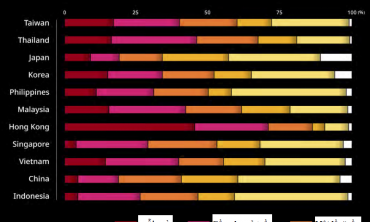 Đông Nam Á đang đối phó với các cuộc tấn công mạng nhắm vào nhóm underbanked như thế nào?