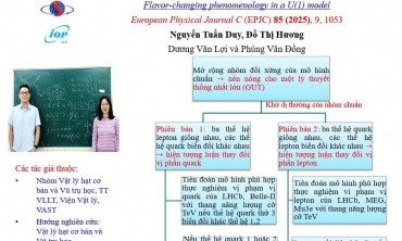 Viện Hàn lâm KH&CN Việt Nam công bố 7 công trình nghiên cứu khoa học đặc biệt xuất sắc năm 2025