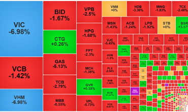 Loạt cổ phiếu trụ “bay màu”, VN-Index thủng 1800 điểm, khối ngoại xả đột biến 2.600 tỷ
