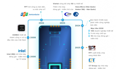 Những dấu mốc trong ba năm của ngành bán dẫn Việt Nam