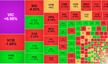 Thanh khoản cải thiện, khối ngoại quay lại mua ròngThanh khoản cải thiện, khối ngoại quay lại mua ròng