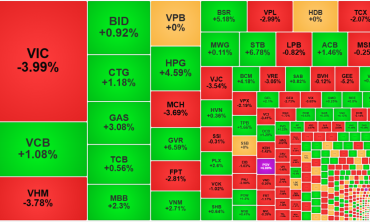 Rung lắc cường độ cao, thanh khoản tiếp tục tăng mạnh