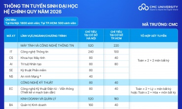 Trường Đại học CMC công bố phương án tuyển sinh năm 2026, tặng Ipad cho 100% sinh viên  