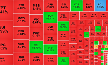 Thị trường tiếp tục điều chỉnh diện rộng, khối ngoại bán ròng hơn 1.400 tỷ