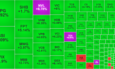 Chứng khoán châu Á bùng nổ khi xung đột lắng xuống, VN-Index thuộc nhóm tăng mạnh nhất