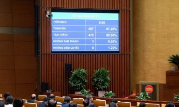 Quốc hội thông qua Nghị quyết thành lập thành phố Đồng Nai, hiệu lực từ 30/4/2026