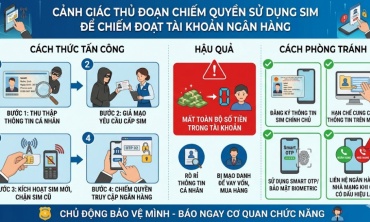 Cảnh giác thủ đoạn chiếm quyền sử dụng SIM để đánh cắp tiền tài khoản ngân hàng