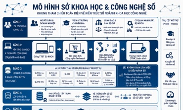 TP.HCM công bố Mô hình Sở Khoa học và Công nghệ số phiên bản 1.0