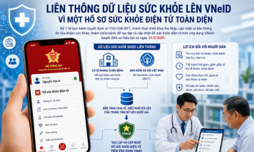 Liên thông dữ liệu sức khỏe lên VNeID: Bước tiến quan trọng trong xây dựng công dân số