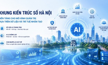 Khung kiến trúc số Hà Nội: Bước chuyển sang mô hình quản trị thông minh dựa trên dữ liệu và AI