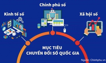 Chiến lược chuyển đổi số quốc gia 2026 - 2030: tạo 
