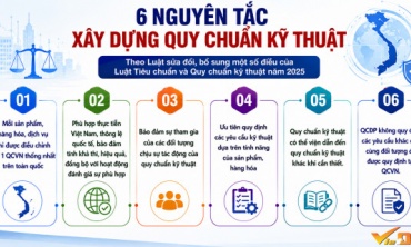 Quy chuẩn kỹ thuật được xây dựng theo những nguyên tắc nào?