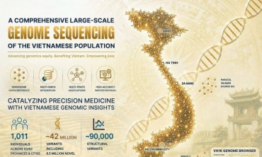 Hơn 1.000 bộ gene người Việt mở đường cho y học chính xác