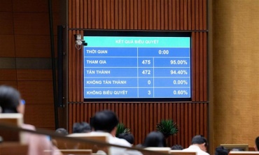 Quốc hội thông qua Luật sửa đổi, bổ sung một số điều của Luật Xuất bản: Bước đột phá công nghiệp hóa và quản lý tự động, minh bạch trong kỷ nguyên số