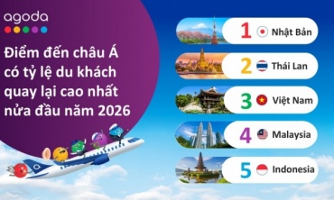 Tỷ lệ du khách quay lại Việt Nam đứng thứ 3 châu Á