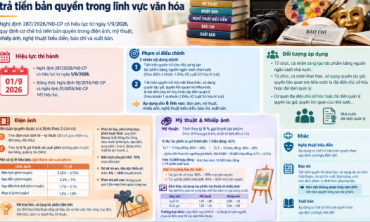 Nghị định 287: Cụ thể hóa cơ chế trả tiền bản quyền trong lĩnh vực văn hóa