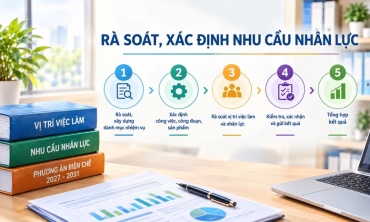 Lấy nhiệm vụ làm gốc, xác định đúng nhu cầu biên chế